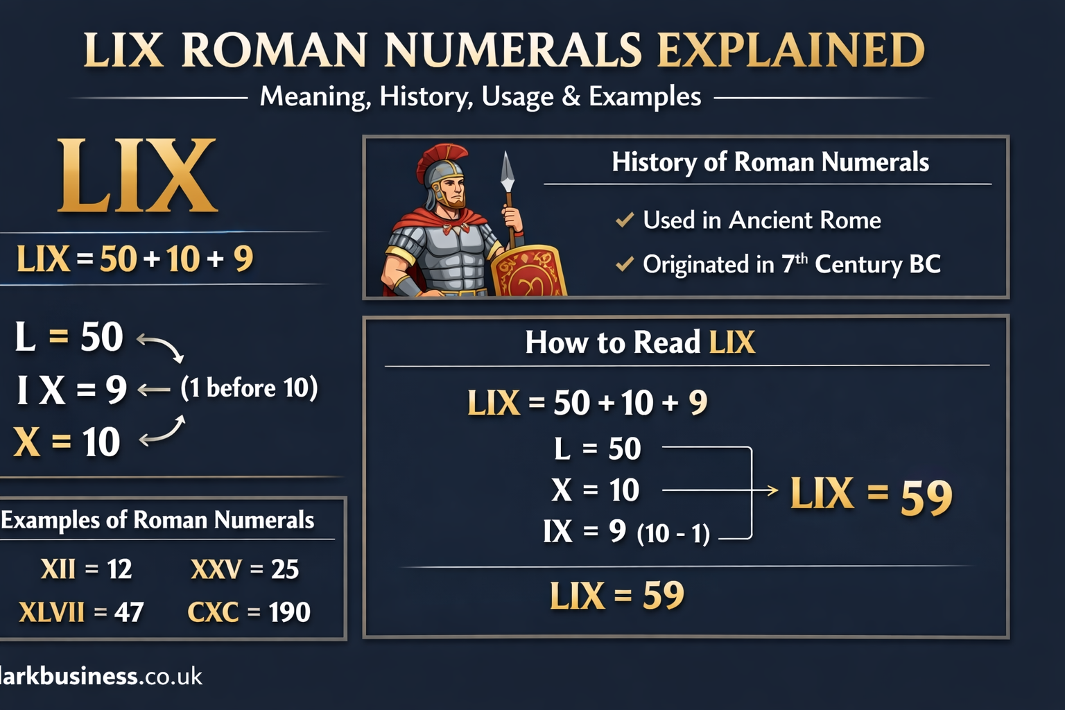 lix roman numerals