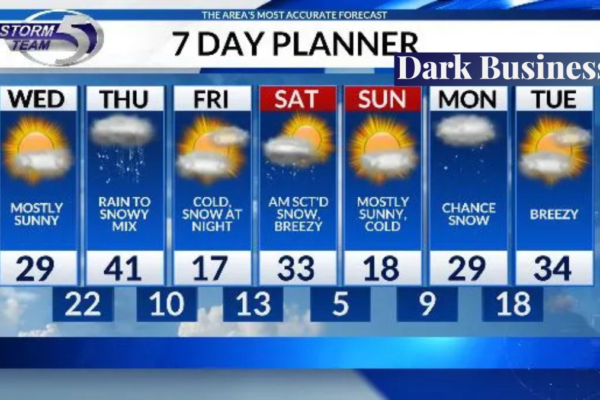 what's tomorrow's weather