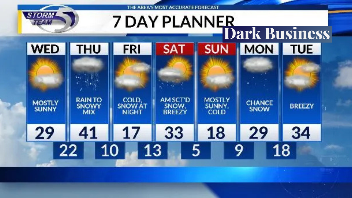 what's tomorrow's weather